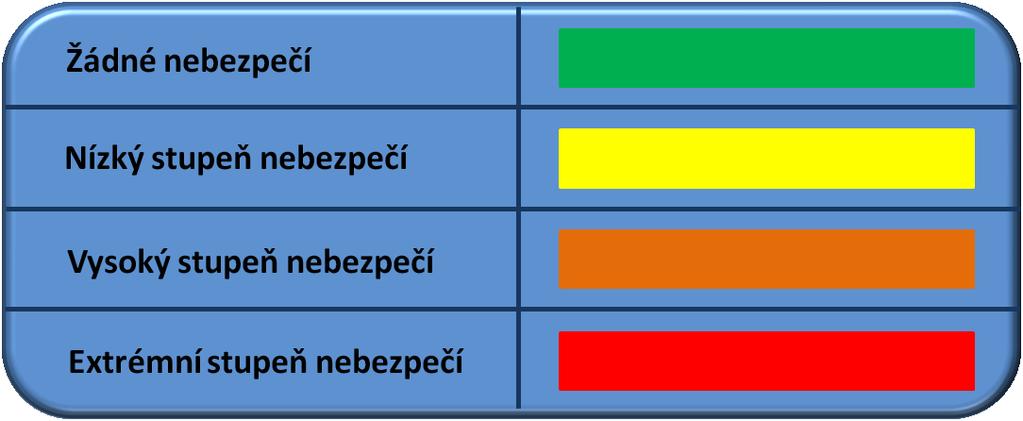 UTB ve Zlíně, Fakulta logistiky a krizového řízení 51 4.