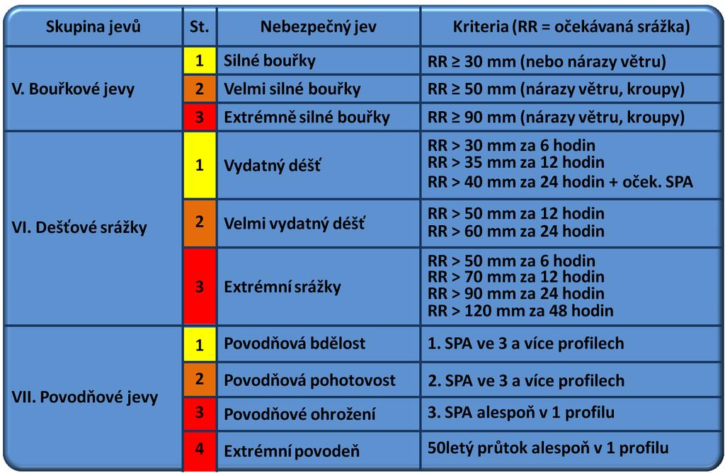 UTB ve Zlíně, Fakulta logistiky a krizového řízení 52 4.4.1.