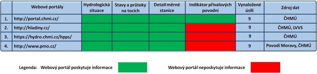 UTB ve Zlíně, Fakulta logistiky a krizového řízení 63 Jedno hodnocené pole odpovídá hodnotě 25 %.