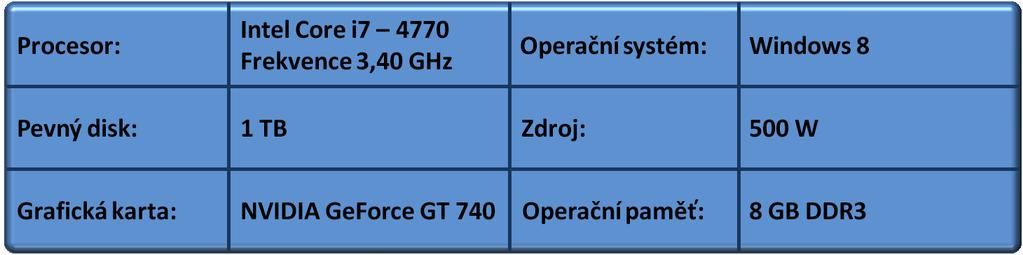 UTB ve Zlíně, Fakulta logistiky a krizového řízení 68 Obrázek 34: HW parametry počítače Prestigio PC Business 4770 Zdroj: [vlastní] Monitor AOC