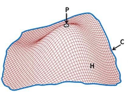 FSI VUT BAKALÁŘSKÁ PRÁCE List 37 Tab. 2.12 Definice základních topografických prvků podle [10,11], návrh změn názvů. Pik (tzv. Peak) Návrh: Vrchol Prohlubeň (tzv.