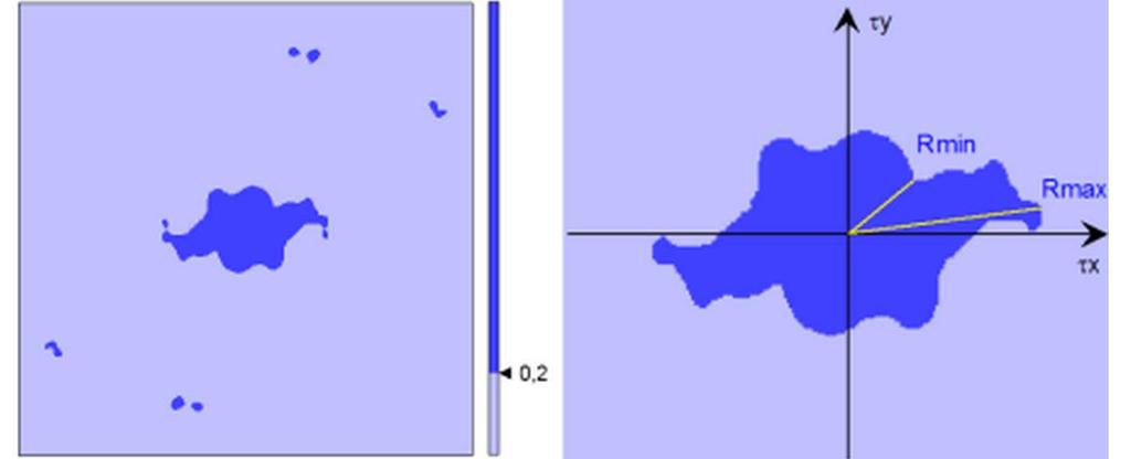 Grafické znázornění autokorelační funkce obsahuje vždy centrální vrchol o normalizované amplitudě 1, viz obr. 2.18.