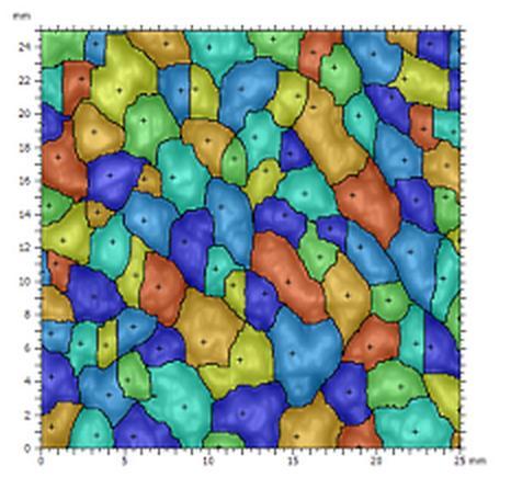 Tato sada představuje průmyslově velmi významné parametry, protože udávají konkrétní informaci o konkrétním množství maziva, které je možno na povrchu zachytit, nebo materiálu, který je možno