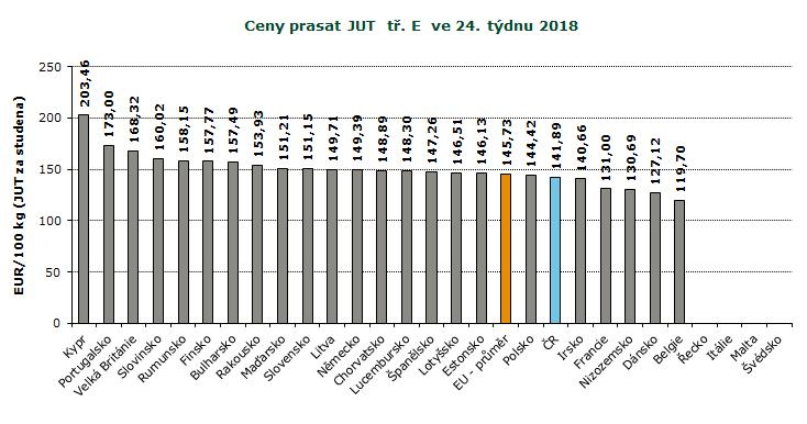 : ceny jsou bez DPH a zahrnují dopravní náklady : ceny