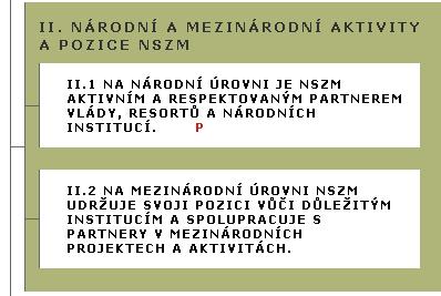 info-systému DataPlán. P označují priority plánu.