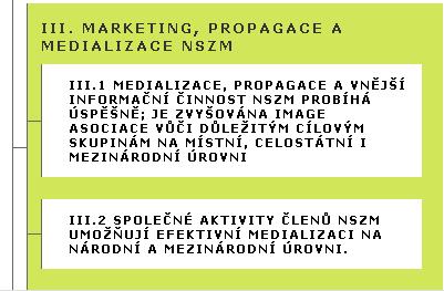 členstvím v asociaci Míra spokojenosti členů NSZM: Počet členů asociace a
