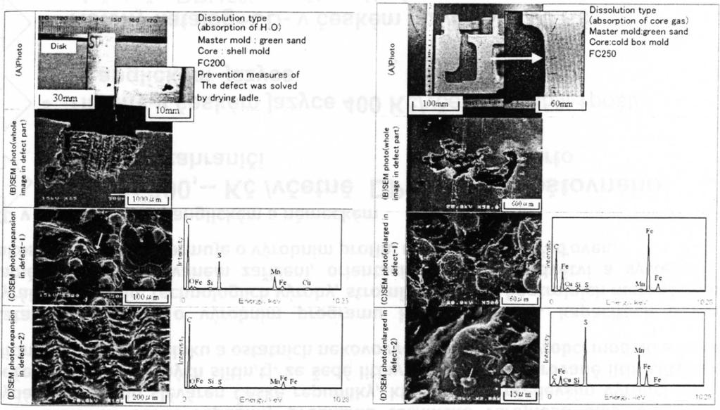 Obr. 3.4 Příklad analýzy bodlin v tavenině s rozpuštěným N2 v tavenině.[6] Obr. 3.5 Příklad analýzy bodlin s rozpuštěnou H2O na SEM a EDS.