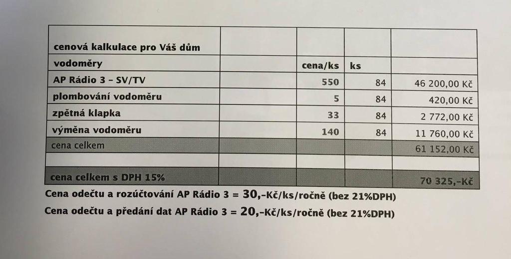 Plán oprav na rok 2016