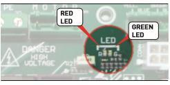 1. Přívod energie Když aktivujete desku, červená LED kontrolka se rozsvítí na 3 vteřiny. Poté, po 1 vteřině, bude zelená LED kontrolka blikat rovno přehledu.