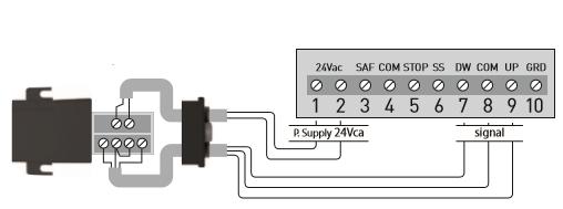 2.1.2. Bezdrátový provozní mód mrtvý muž při zavírání (pouze některé typy přijímačů) - DIP1 v pozici OFF/DIP2 v pozici ON - (1 2) > napájení - (7 8 9) > signál 2.1.3.