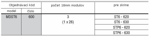 Balenie obsahuje: rám predný panel s modulárnym konektorom komplet s