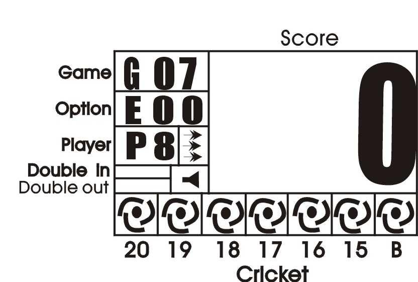 G07 Score Cricket (E00, E20, E25) 1. Hod je platný pouze v případě, že se hráč trefí do výsečí 15, 16, 17, 18, 19, 20 nebo do středu terče. 2. Vyhrává hráč, který jako první strefí třikrát všechny výše uvedené cílové oblasti.