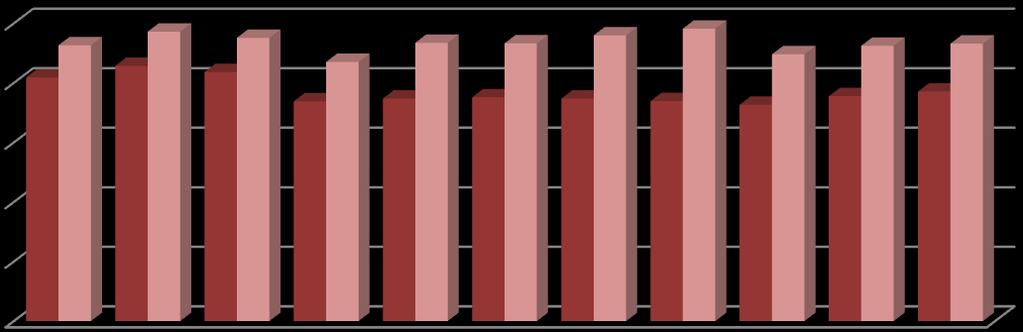 171 XI. TRESTNÁ ČINNOST CIZINCŮ XI.1 TRESTNĚ STÍHANÍ CIZINCI V ČR bylo v roce 2017 trestně stíháno 87 168 osob, cizinci se na tomto celkovém počtu podíleli 7 708 osobami.