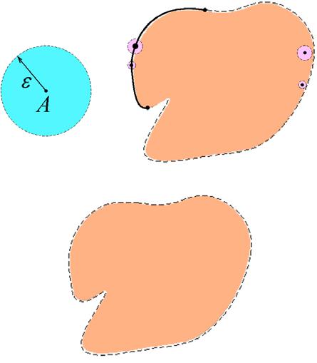 n Sn = S n+ 4 n n S = Sn = S = S = S 4 = S n+ n 4 4 4 4 n= n= n= Nulový obsah a nekonečná délka nutnost precizace pojmu křivka Okolí bodu kruh (v E ),