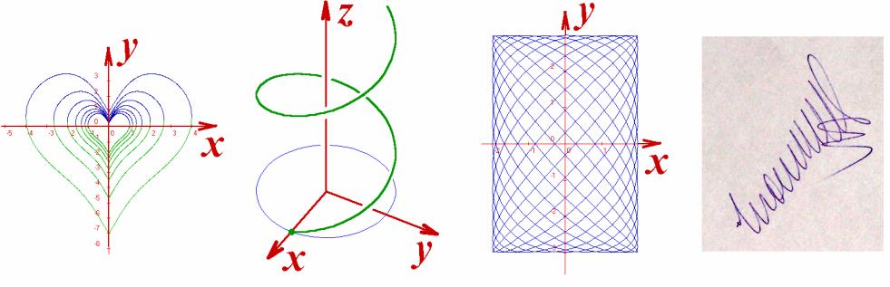 podle Rozdělení křivek dimenze prostoru, ve kterém jsou definovány: možnosti analytického popisu