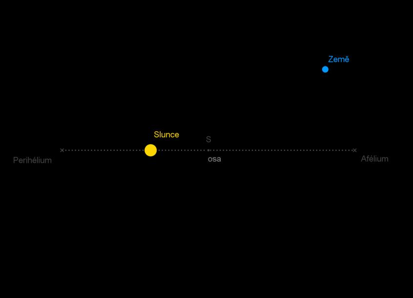 4 / / 7, :5 Přednáška 4: Derivace Pojem derivace ormuloval v 7. století Isaac Newton při výpočtec poybu planet sluneční soustavy. Potřeboval spočítat úlovou ryclost planet.
