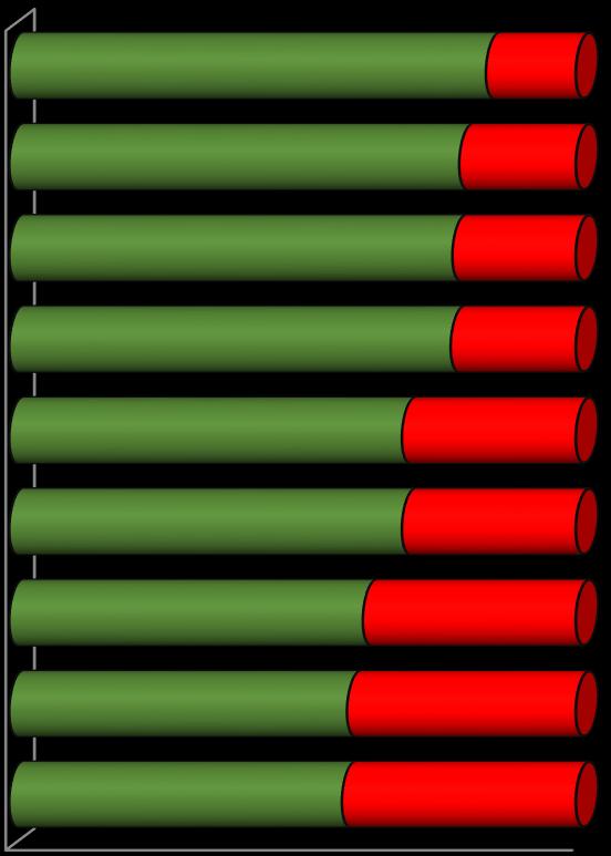 (84,2 %), dále by dotázaní měli zájem o témata volný čas, kultura a sport (79,5 %), zdravý životní styl a zdravotnické služby (78,3 %) a obecné informace o veřejné správě dění ve městě, připravované