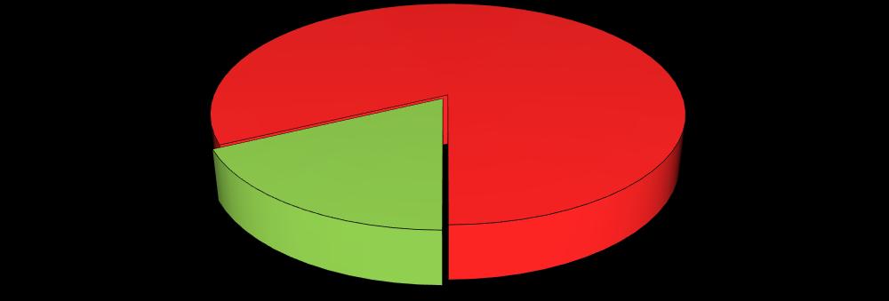 III. 11. 5. Dojíždění za volnočasovými aktivitami Jak vyplývá z analýzy výsledků, téměř pětina respondentů (17,9 %) dojíždí za volnočasovými aktivitami (sportem, kulturou, zábavou) do okolních obcí.