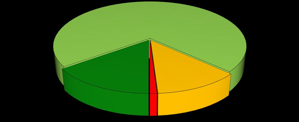 III. 12. VIZUÁLNÍ DOJEM MĚSTA Z následujícího grafu č. 29 je patrné, že téměř devět z deseti respondentů hodnotí vizuální dojem města pozitivně a město se jim velmi nebo spíše líbí (86,8 %).