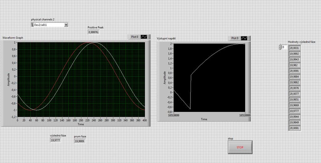 5.4 Měření digitálním Lock-in zesilovačem Pro měření rozdílu fáze jsem použil měřící karty NI USB 6008 a NI 9234. Jako generátor jsem použil NI Elvis II+, který jsem ovládal z LabVIEW Signal Express.