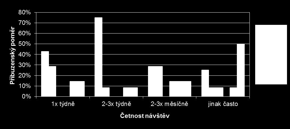 opatrovník apod.).