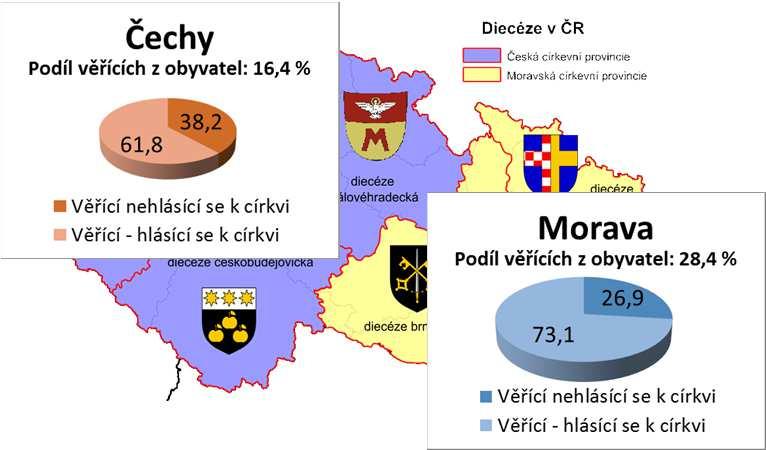 Polovina z těch, kteří se přihlásili k římskokatolické církvi, žije v obcích pod 5000 obyvatel.