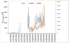 ; 25.07.; 01.08.; 08.08.; 15.08.; 22.