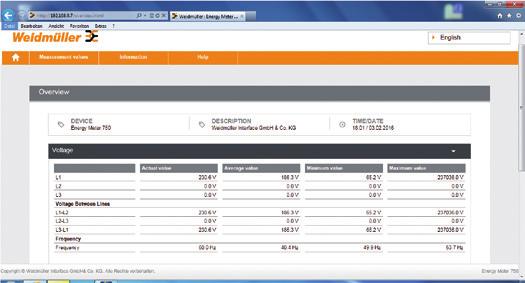 Ethernet gateway Energy Meter