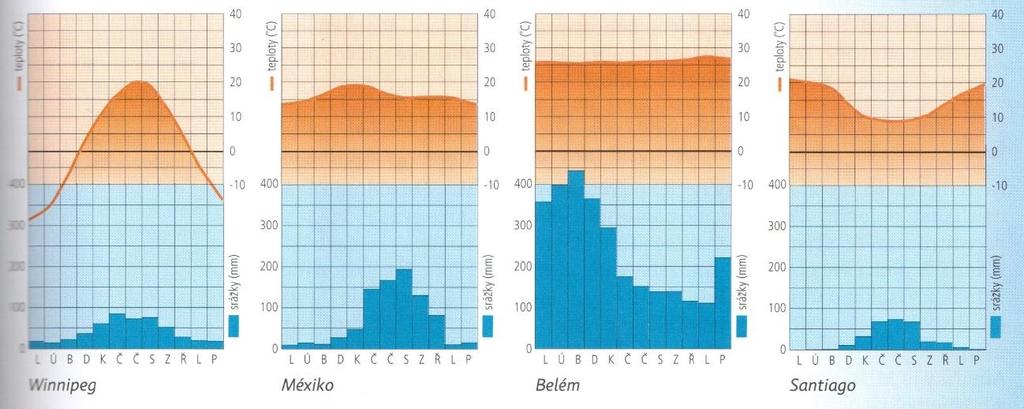 Obrázek 4: Klimatogramy Fraus, Zeměpis 7, 49 Zajímavým použitím diagramu je také srovnání rozlohy České republiky s rozlohou největších asijských pouští na straně 95 téže učebnice (viz obr. 5).