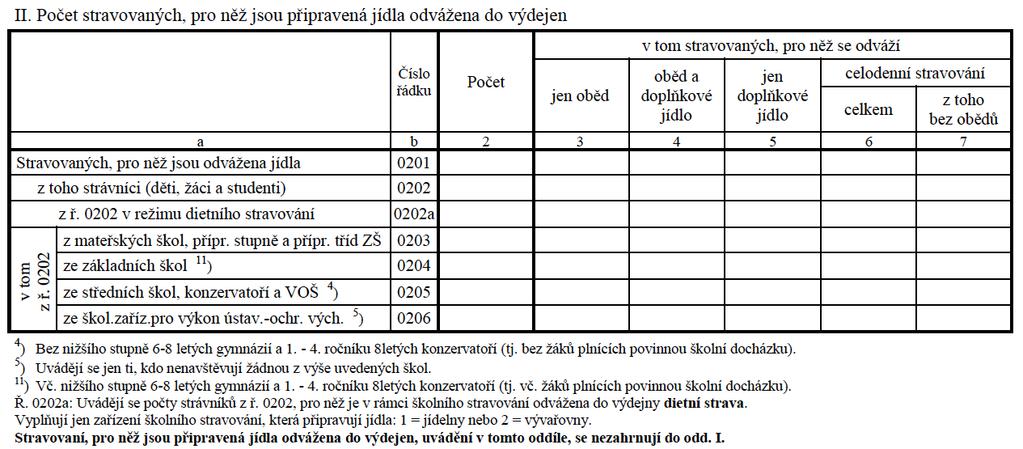 Oddíl II.