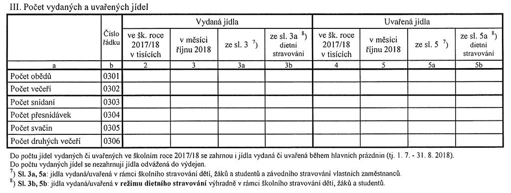 Oddíl III.