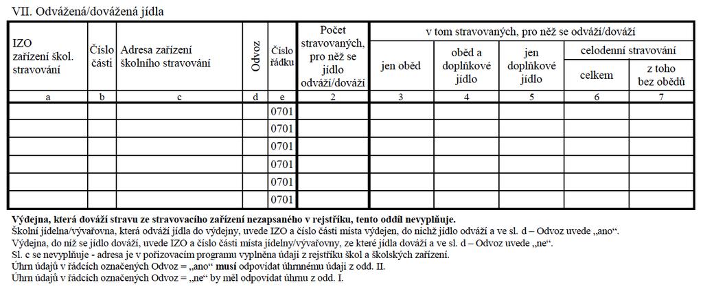 Oddíl VII.