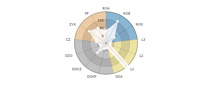 2012 2013 2014 od:1. 1. 2012 od:1. 1. 2013 od:1. 1. 2014 do:31. 12.
