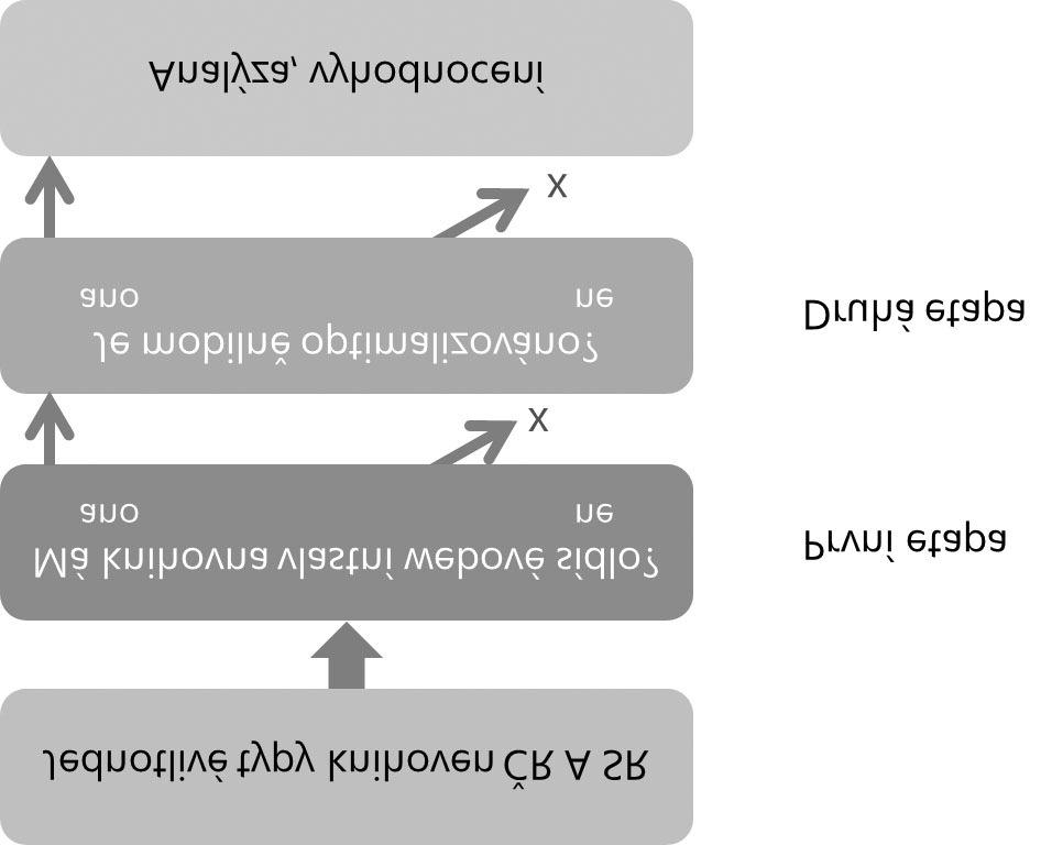 Aktuální stav webových sídel knihoven z hlediska jejich mobilní optimalizace Prostřednictvím realizované pilotní studie s vlastní metodikou výběru knihoven byl zjištěn aktuální stav vybraných