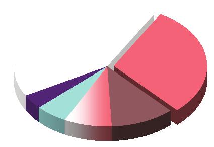 Meziroční změna tj. % tj. % abs. číslo v [ %] zjištěno osob 4 153 100 4 822 669 16,1 z toho nejvíce st.