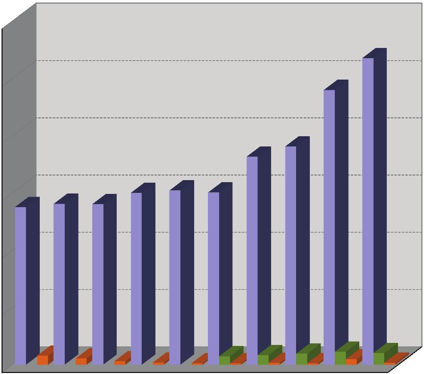 Drogová kriminalita Vývoj drogové kriminality v ČR v letech 2008-2014 tr.