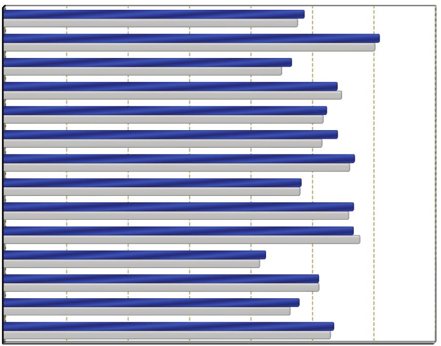 56,2 1,2 2,5 57,0 1,3 2,3 Liberecký 48,3 1,2 2,8 48,4 1,2 2,1 Královéhradecký 56,3 1,4 2,9 57,1 1,2 2,9 Pardubický 51,8 1,6 3,4 54,4 1,5 2,6 Vysočina 52,0 1,7 3,3 52,6 2,0 3,4 Jihomoravský 55,0 1,2