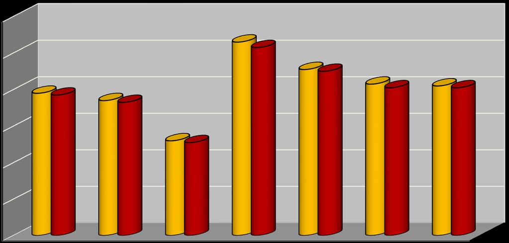 míra nezaměstnanosti v % III. Přehled nezaměstnanosti podle jednotlivých regionů Tab. 1 Porovnání registrované míry nezaměstnanosti v kraji Vysočina k 30.6.