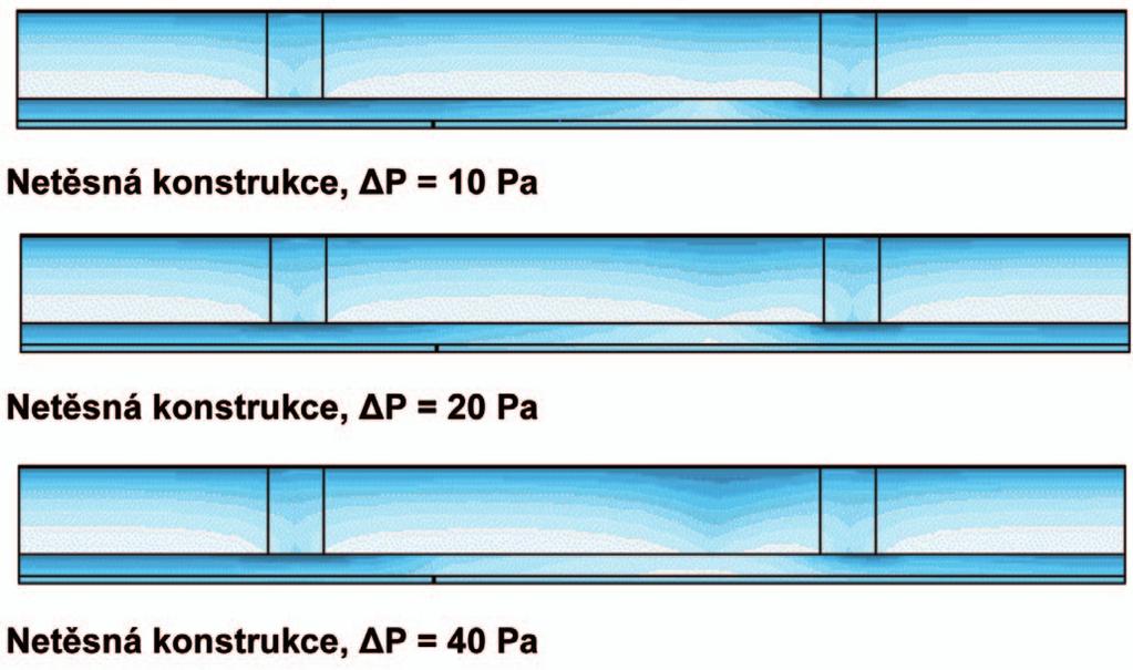 v konstrukci. Navíc vzduch proudící konstrukcí do interiéru působí proti směru difuze vodní páry a tím ji omezuje.