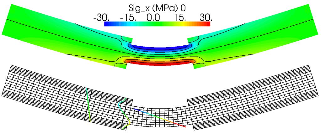 Platnost Bernoulli Navierovy hypotézy 10 MPa 0 MPa 10 MPa