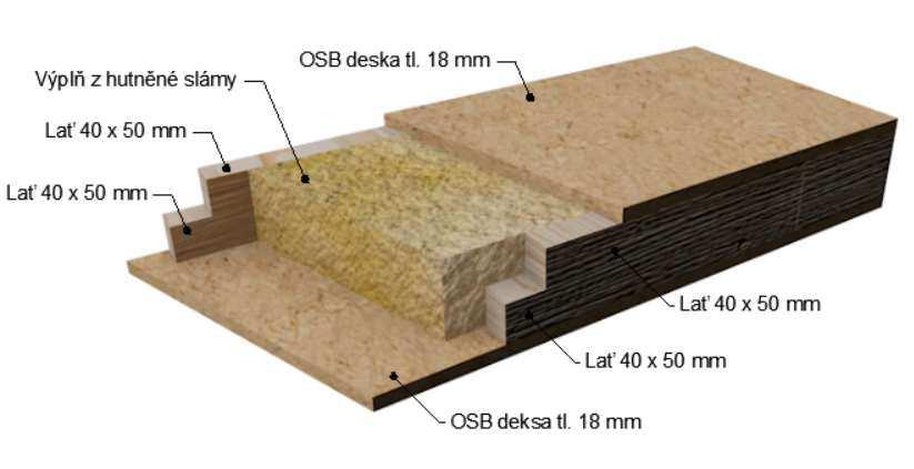 Kapitola 4 Experimentální objekt umístěných nad sebou byly latě propojeny vruty po 200 mm.
