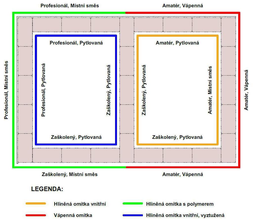 Kapitola 4 Experimentální objekt Obr. 22 - schéma rozdělení použitých druhů omítek a pracovního nasazení V každé místnosti byla navržena různá skladba omítek.