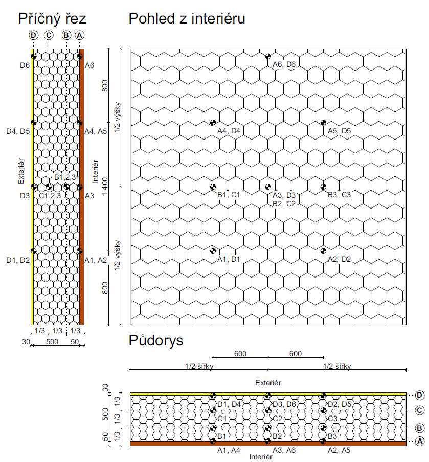 Kapitola 5 Podpůrné výpočtové modely Termočlánky Definice termočlánků proběhla pomocí příkazu DEVC.