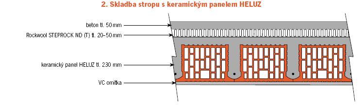STATIKA
