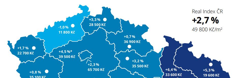 Vývoj prodejních cen Deloitte real index,