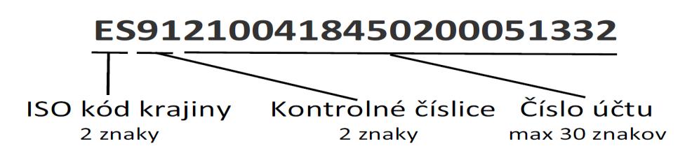 SWIFT - Society for Worldwide Interbank Financial Telecommunication je spoločnosť pre celosvetovú medzibankovú finančnú telekomunikáciu, ktorá prevádzkuje celosvetovú sieť, pomocou ktorej dochádza k