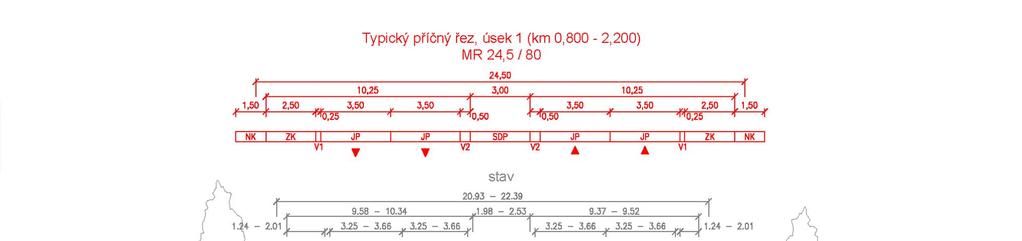 Intenzity kapacita - kategorie Požadovaný standard: JP 3,50 m