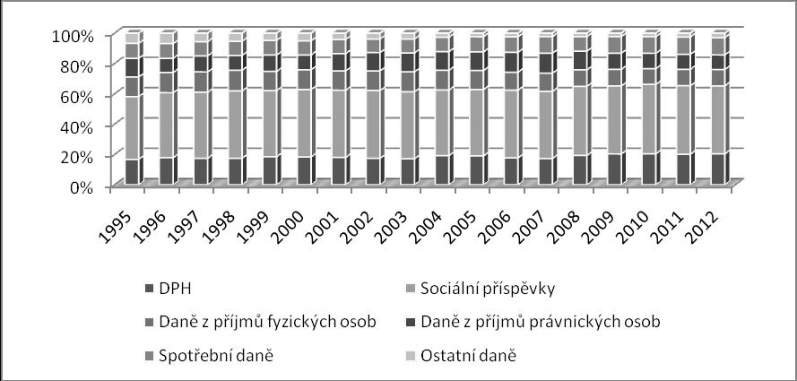 pokud zákon nestanovil jinak.