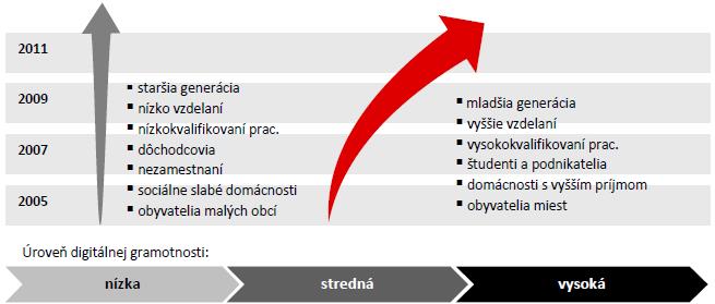 využijú túto novú príležitosť pre on-line (alebo lokálne uložené) poskytovanie obsahu prostredníctvom animovaných videí, ktoré informujú obce o témach, ako je čistenie vody, dojčenie a liečba malárie
