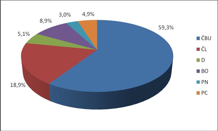 3.2 Plemena prasat chovaná v ČR Plemeno představuje skupinu jedinců stejného druhu, se stejnými nejdůleţitějšími tělesnými a uţitkovými vlastnostmi, které jsou předávány na potomstvo.